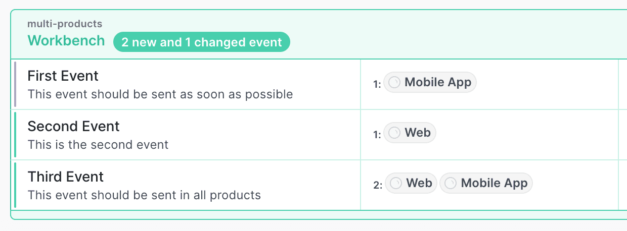 A picture of Avo's Workbench in the Events screen showing 3 events along with the summary of 2 of them being new and one changed event. Each event also has a colored line next to them to indicate the change state, mint for new events and purple for changed events.